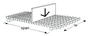Loading Table - High Load