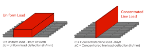 Loading Table